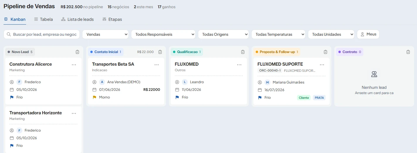 Pipeline de vendas do CRM do Pro SST em Kanban, com as etapas novo lead, contato inicial, qualificação, proposta e contrato
